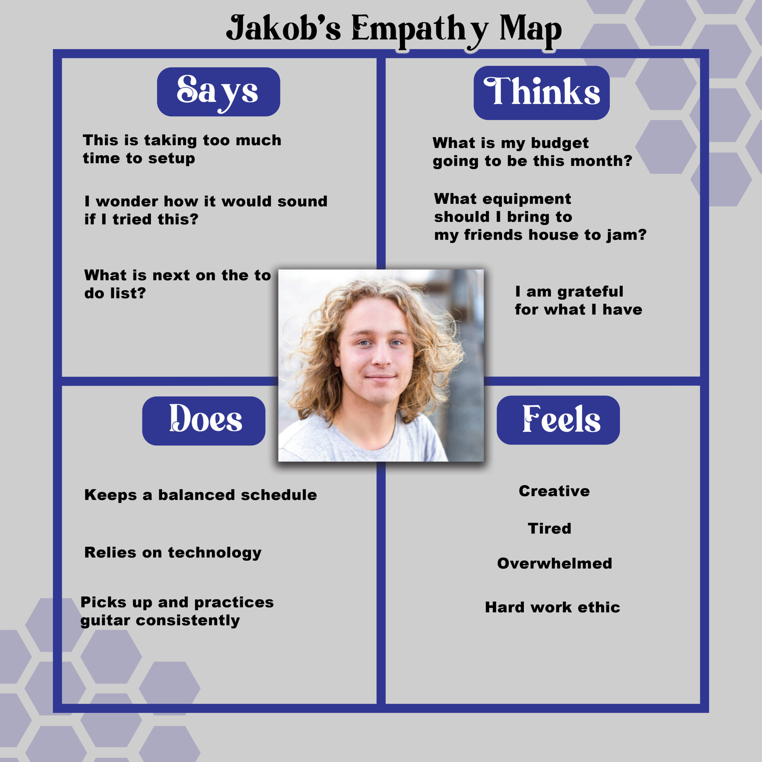 Empathy map of Jakob
