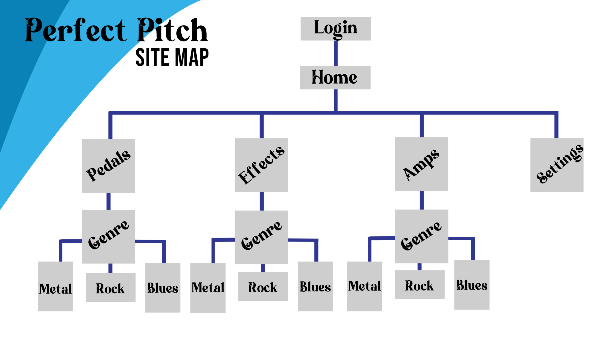Digital Perfect Pitch site map